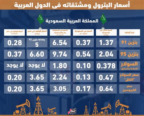 اسعار الوقود فى مصر اليوم
